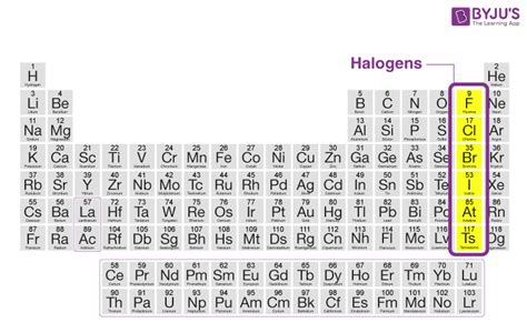 Halogens - Definition, Uses, Compounds, Properties of Halogens