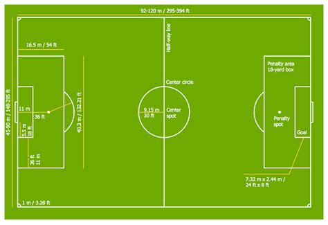 Soccer (Football) Dimensions | Design a Soccer (Football) Field ...