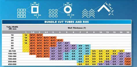 The Ultimate Bandsaw Blade TPI Guide - SawBlade.com.au