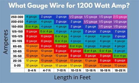 What Gauge Wire For 5000 Watts