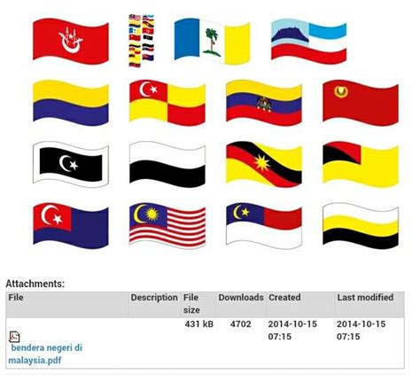 Warna Bendera Negeri Di Malaysia