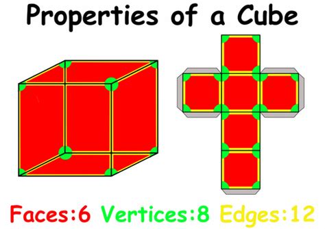 Properties of a Cube (Faces, Vertices & Edges) | Teaching Resources