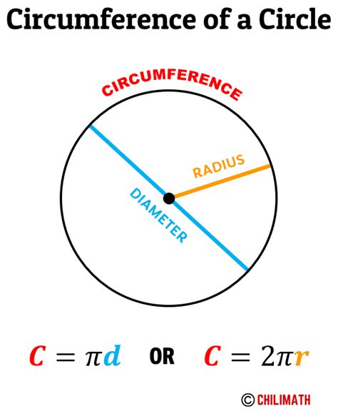 Circumference of Circle - Definition, Formula & Examples | ChiliMath