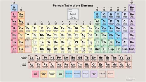 Printable Periodic Table With Charges 2022 2024 - Periodic Table Printable