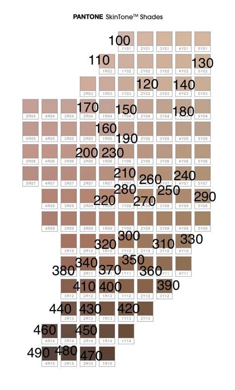 Fenty Pro filter foundation on Pantone skin tones chart | Beauty ...