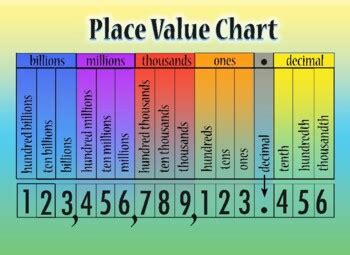 place value chart billions by the apple seed tpt - number place value ...