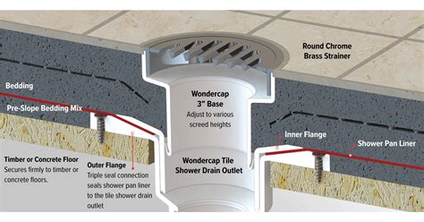 How To Replace Shower Drain In Concrete - Best Drain Photos Primagem.Org