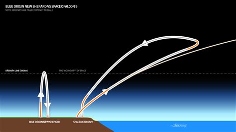 Blue Origin releases video from third launch and landing of New Shepard