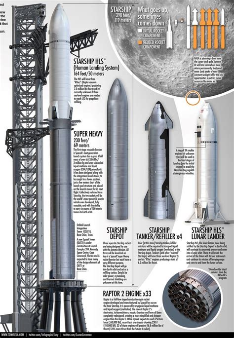 Spacex Starship Launch Schedule 2022