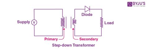 Half Wave Rectifier - Definition, Working, Formula, Applications