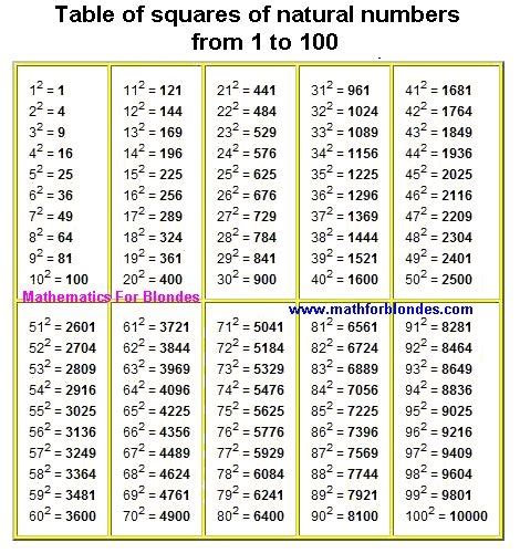 7 Photos Perfect Square Table 1 30 And Description - Alqu Blog