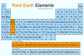 China's Alleged Chokehold on Rare Earth Metals - UPSC Notes