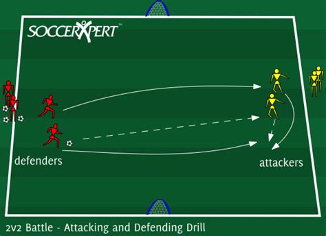 2v2 Battle - Attacking and Defending Drill