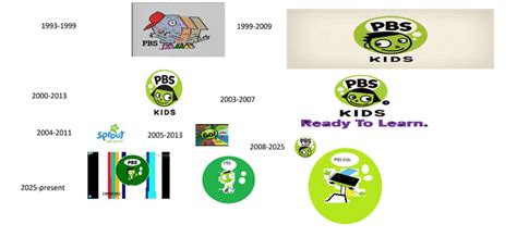 Pbs Kids Id Logo History