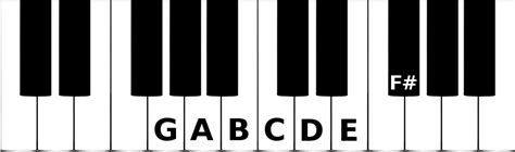 How To Play G Major Piano Scale • Keyboard Kraze