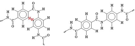 Chemistry of Kevlar