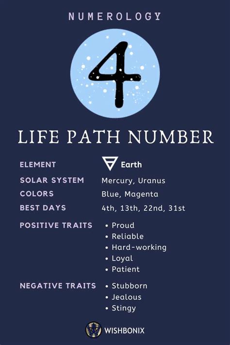 Life Path Number 4 Infographic - Wishbonix