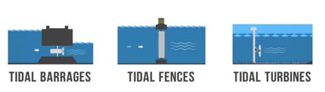 TIDAL ENERGY - ProtoGen, Inc. | Sustainable & Resilient Energy Solutions