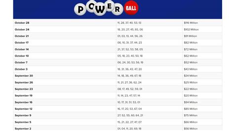 Powerball Winning Numbers April 2024 History Nc - Dagmar Robena