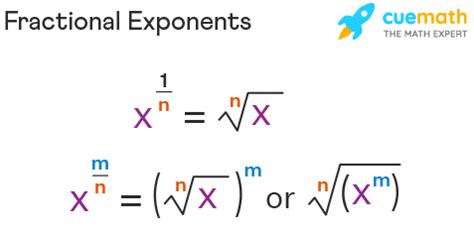 Fractional Exponents - Rules, Method, Simplification, Examples