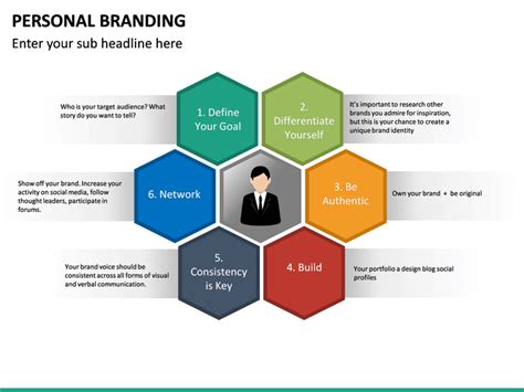 Personal Branding PowerPoint Template | SketchBubble