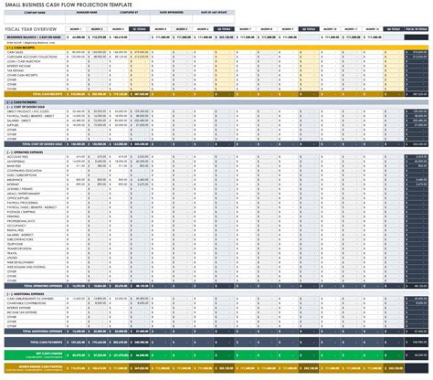 Cash Flow Projection Template Excel