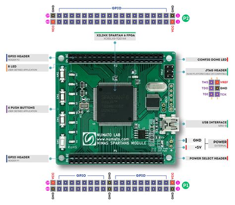 Mimas - Spartan 6 FPGA Development Board | Numato Lab