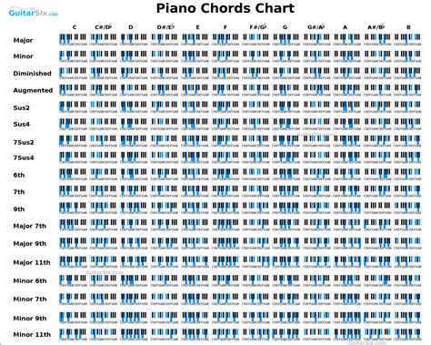 Piano Chord Chart | Piano chords chart, Piano chords, Piano chart