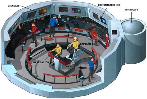 Star Trek Starships Bridges Interiors Schematics Blueprints | Naves de ...