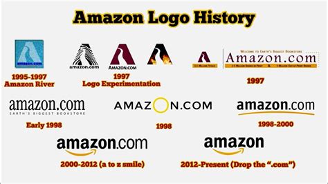 AMAZON Logo History and Amazon Delivery Trucks - YouTube