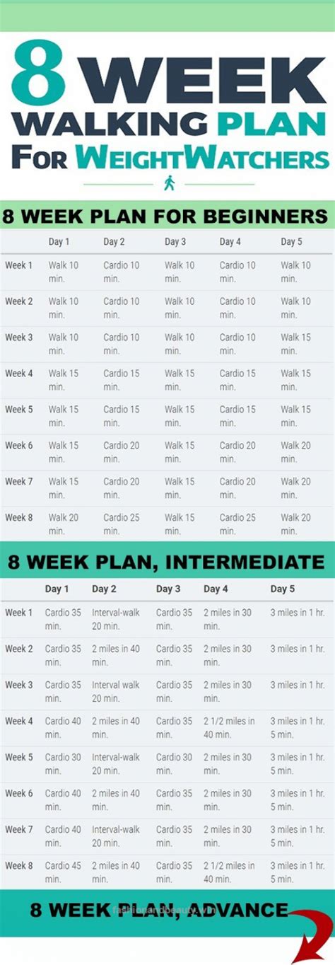 Outstanding Your 8 Week Walking Plan: Beginners Intermediate Advance ...