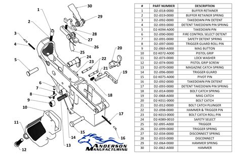 [DIAGRAM] Ar 15 Upper Assembly Diagram - MYDIAGRAM.ONLINE