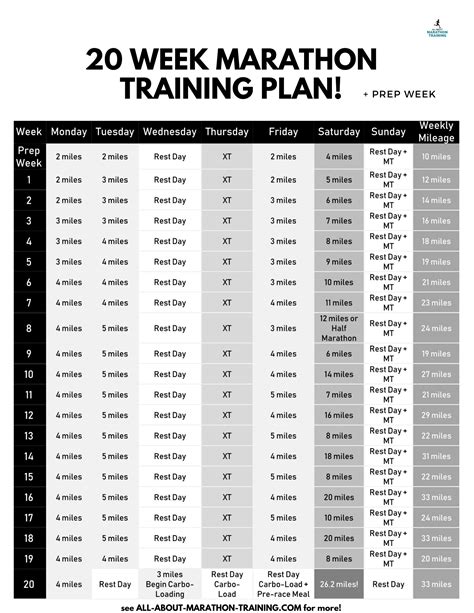 20 Week Marathon Training Schedule