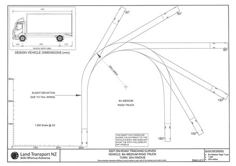 Fire Truck Turning Radius Template