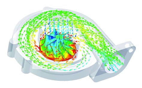 Why Design Engineers need SOLIDWORKS Flow Simulation