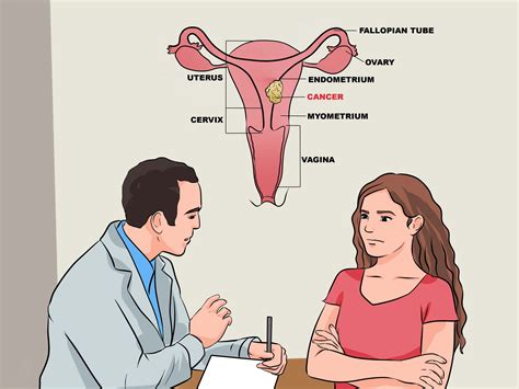 How to Recognize the Symptoms of Polycystic Ovary Syndrome