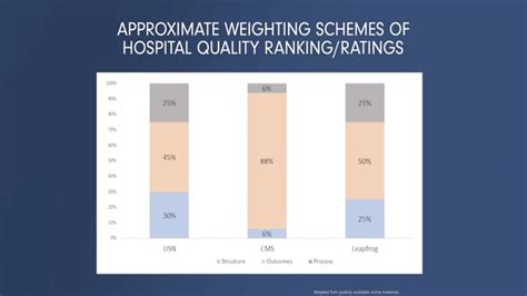 What are Hospital Rankings/Ratings?