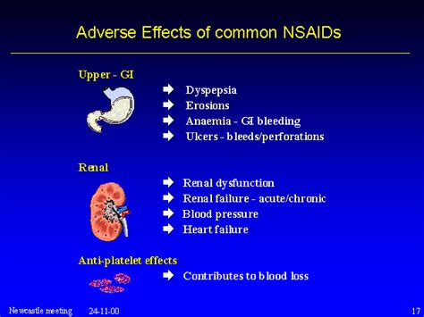 The adverse effects of ibuprofen and other NSAIDs