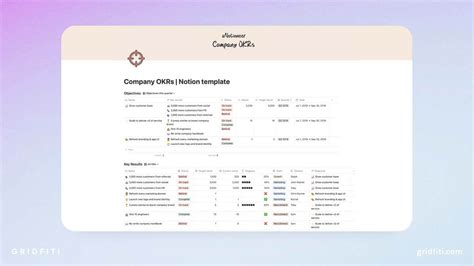 10+ Notion OKR Templates to Help You Hit Your Goals | Gridfiti