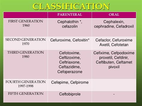 Cephalosporin