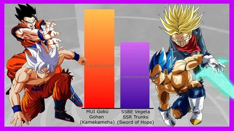 Goku And Gohan Vs Vegeta And Trunks