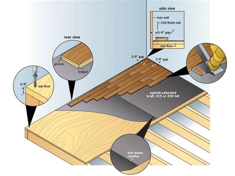 Engineered Hardwood Flooring Installation Methods – Flooring Tips