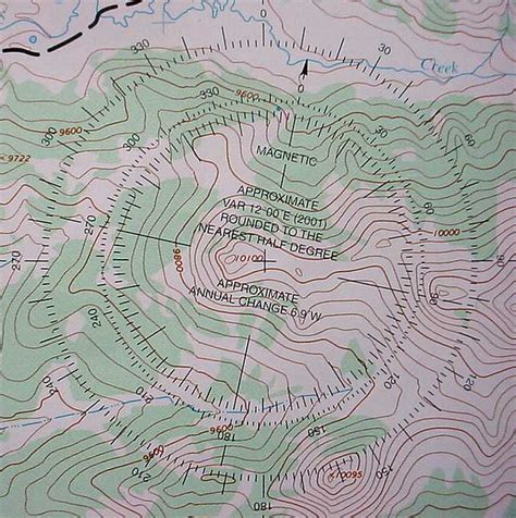 Magnetic Declination