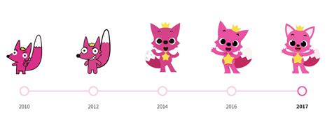 10 Years of Pinkfong Designs by Nightingale1000 on DeviantArt