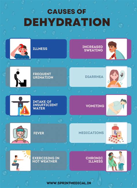 What Are Symptoms Of Dehydration: Recognizing The Signs