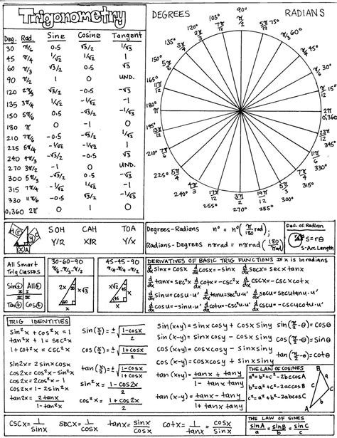 trigonometry cheat sheet | High school math, Teaching math, Studying math