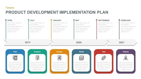 Product Development Implementation Plan PowerPoint Diagram