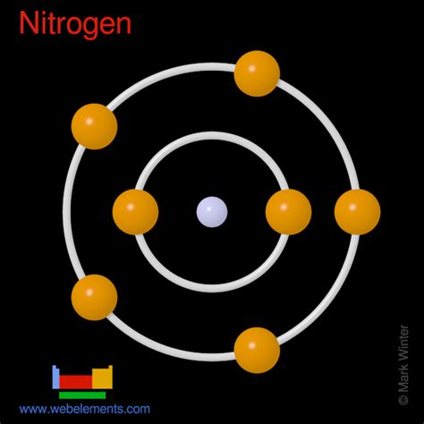 WebElements Periodic Table » Nitrogen » properties of free atoms