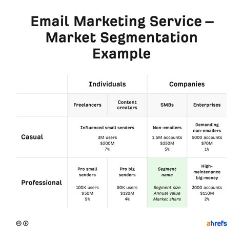 Marketing Objectives Examples