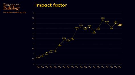 Impact Factor 2017: 4.027 - European Radiology